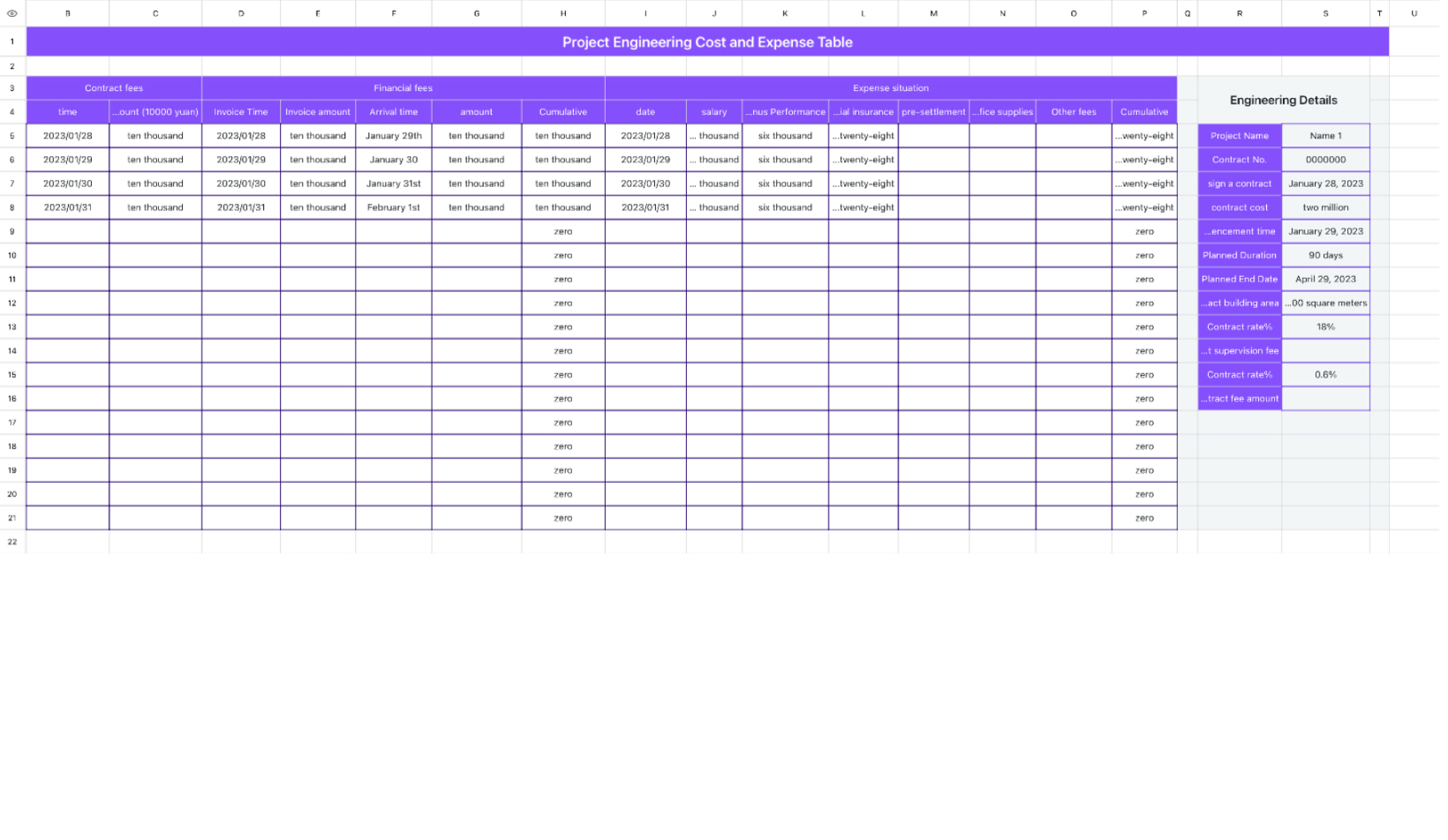Project Engineering Cost and Expense Table
